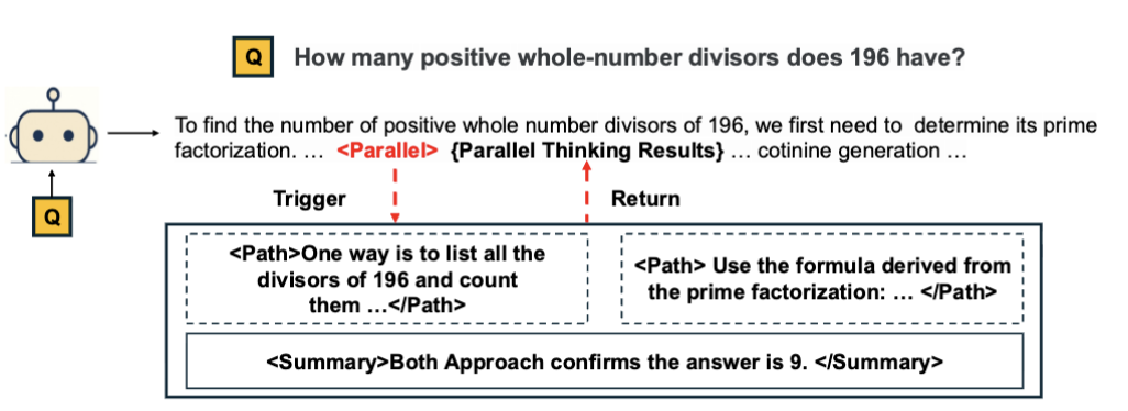An overview of the Parallel-R1 framework